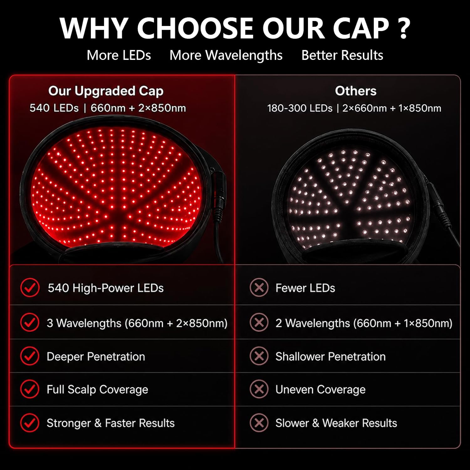 Red Light Therapy for Hair Growth Cap（High-Performance Version）