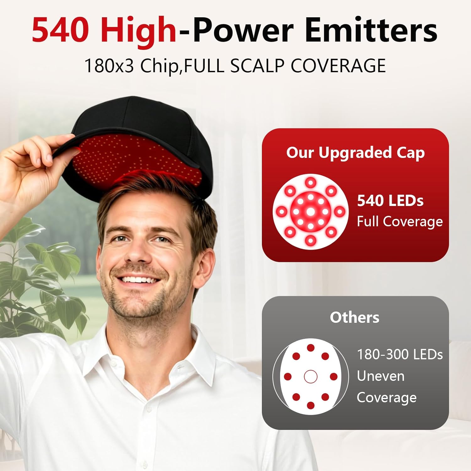 Red Light Therapy for Hair Growth Cap（High-Performance Version）